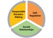 social and emotional learning