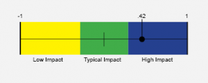 new math curriculum effect size