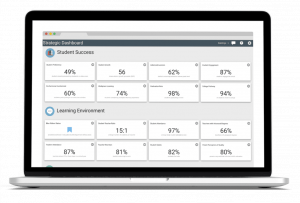 Strategy - Strategic Dashboard