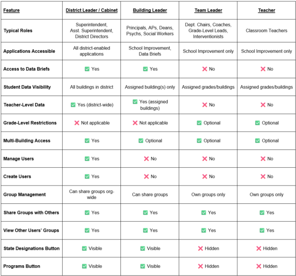 User Roles and Access Levels - Quick Guide - ECRA Group Inc.
